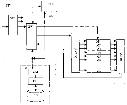 A single figure which represents the drawing illustrating the invention.